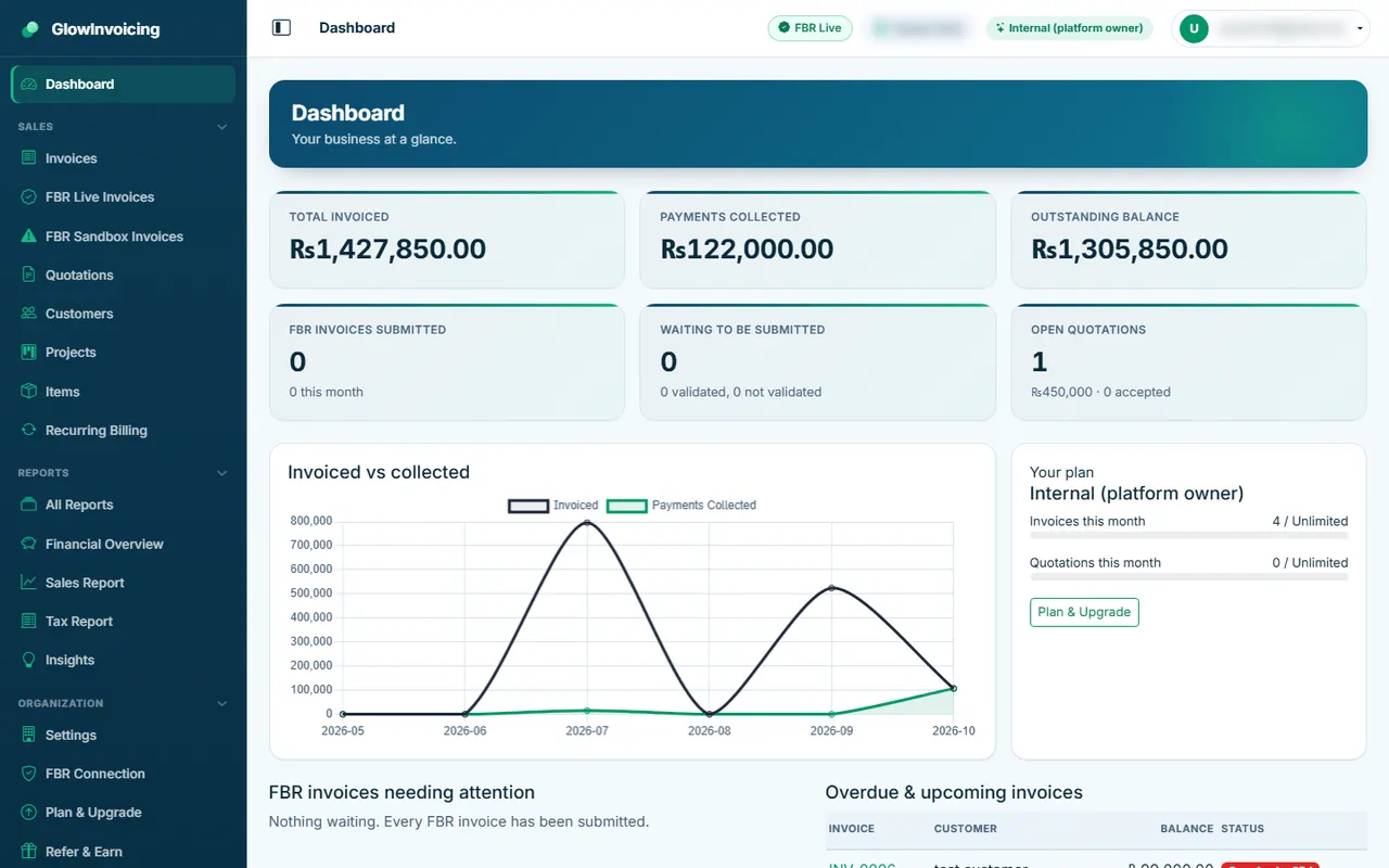Your dashboard